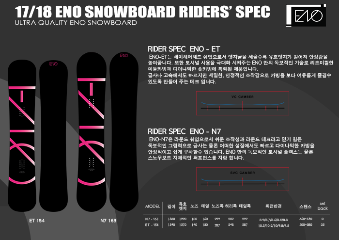 1718 ENO RIDERS SPEC700.png