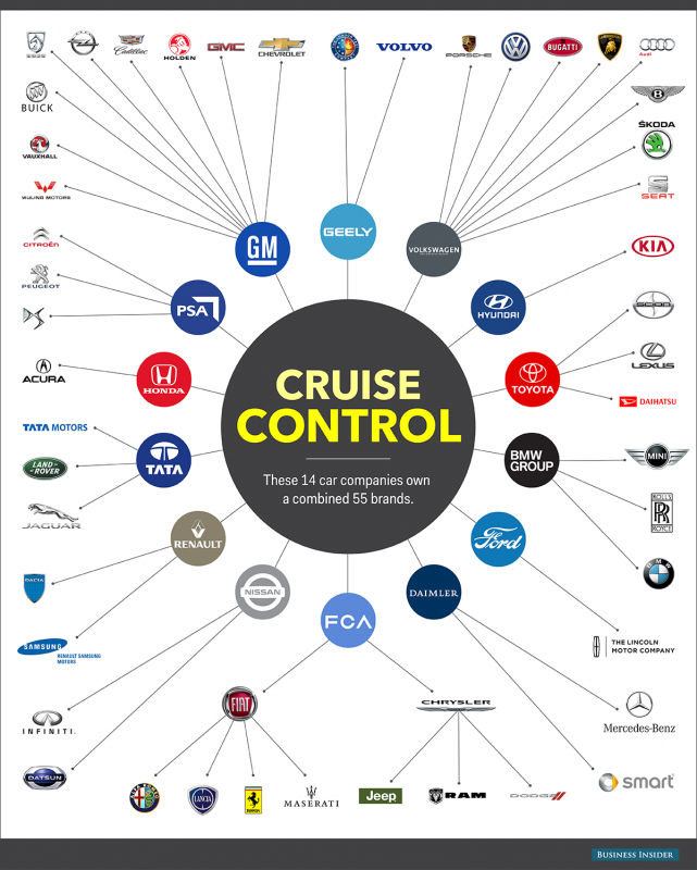 automotive-companies-who-owns-who-641x800.png
