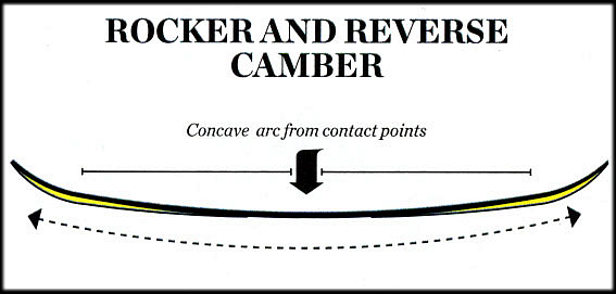 rocker & reverse Camber.jpg
